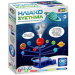 STEM: kit scientifico Sistema Solare con proiettore